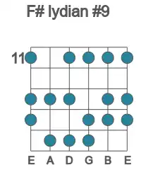 Guitar scale for lydian #9 in position 11